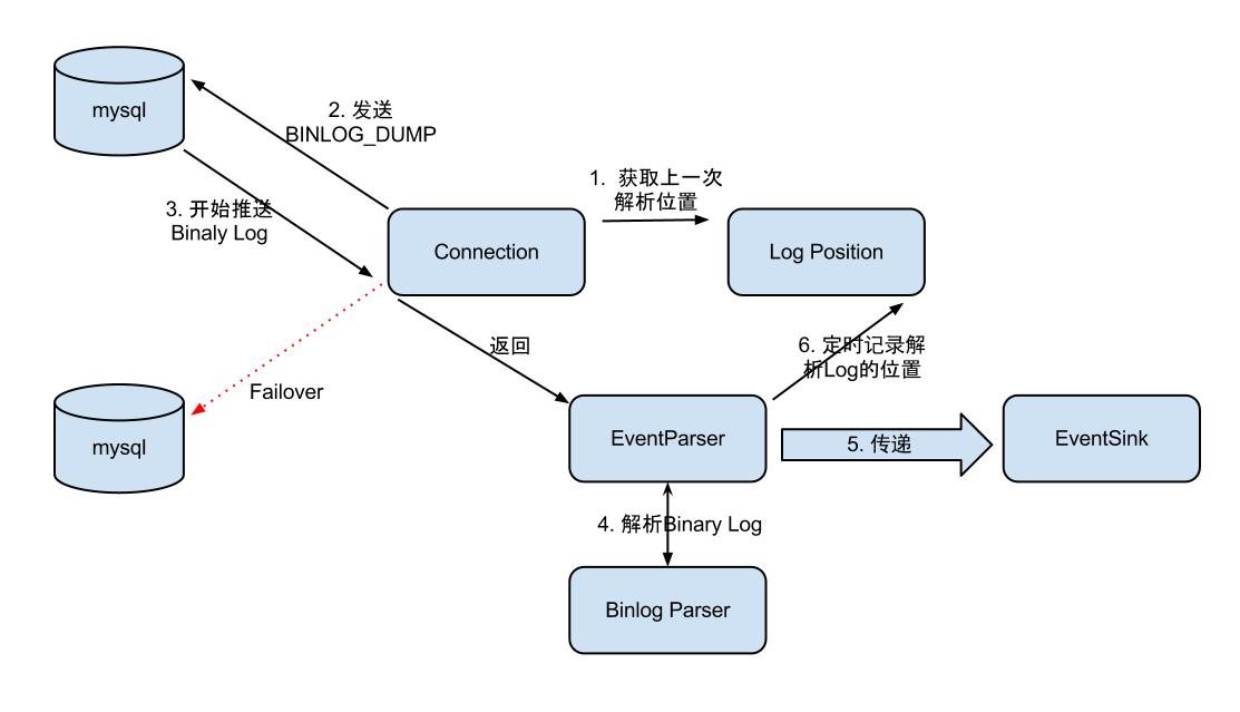 EventParser流程图